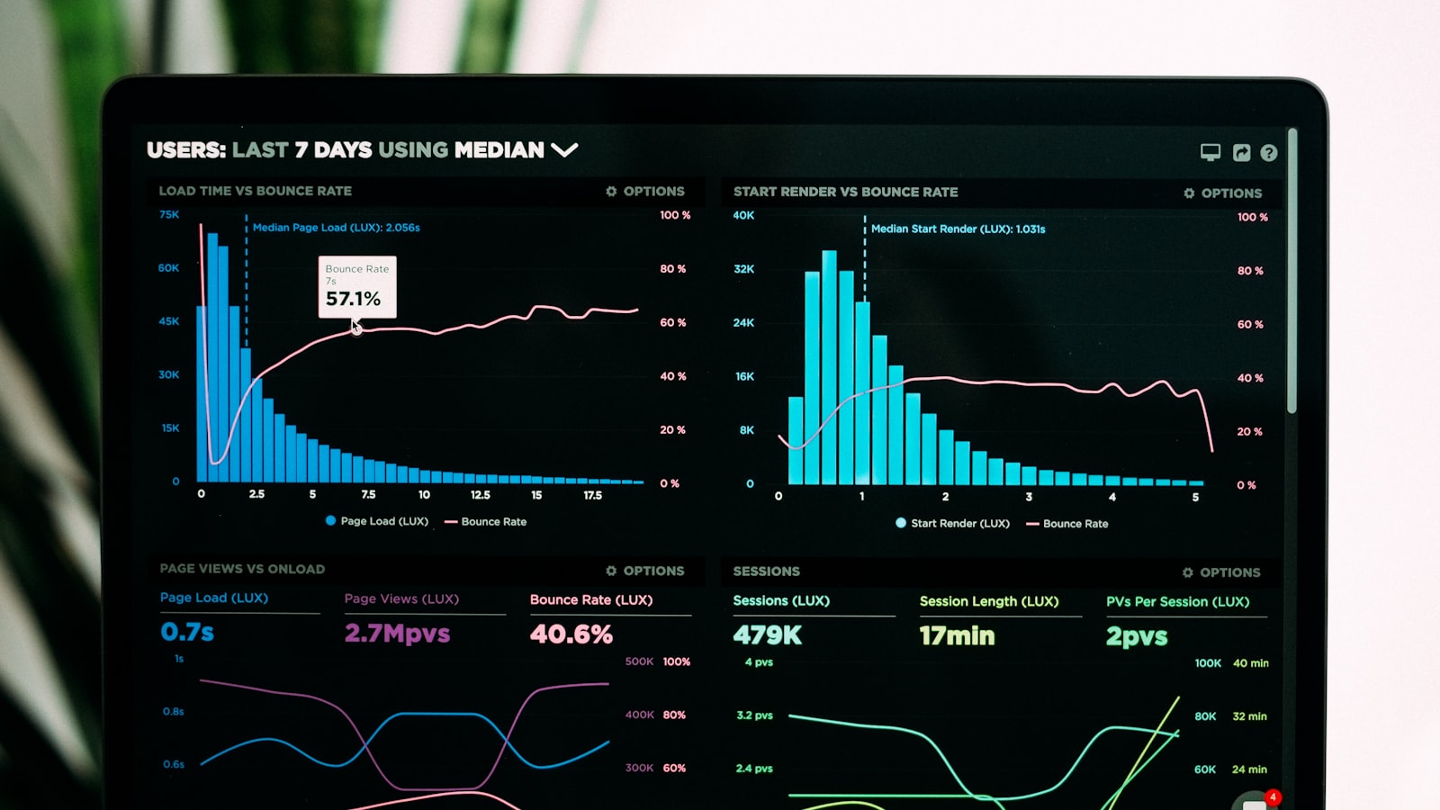 Building a High-Performance Parallel Processing System for Well Data Analysis